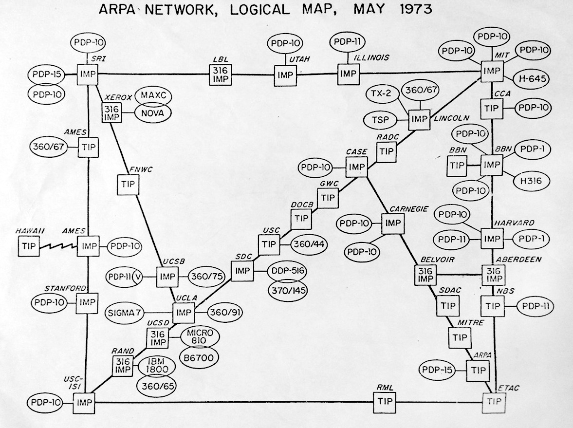 Czy wiesz że… – ARPANET, czyli prekursor Internetu
